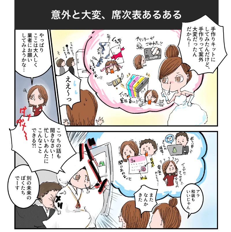 マンガで分かる結婚式の席次表作り