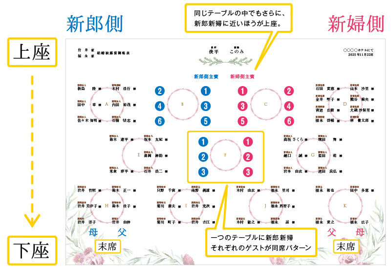 席次 表 テンプレート 円卓