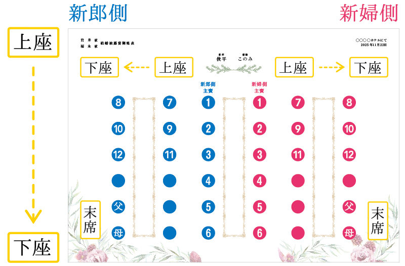 席次表 How to★《配置編》円卓・長テーブル、上座はどこ？ | favor…