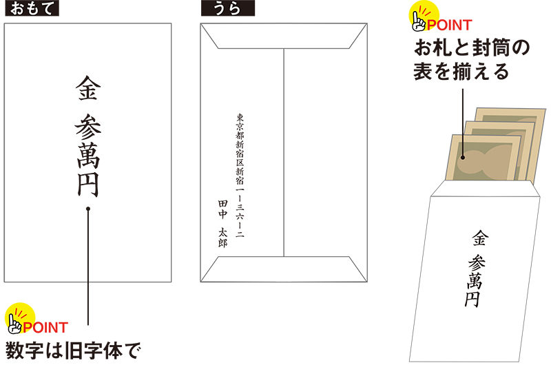 袋 ご 書き方 祝儀 古希祝いのマナー・相場・祝儀袋の書き方、内祝い