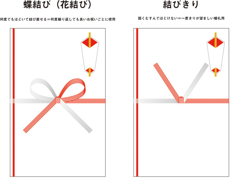 はじめての参列でも安心 ご祝儀袋のマナーをマスターしよう Favori Blog ファヴォリ クラウドブログ