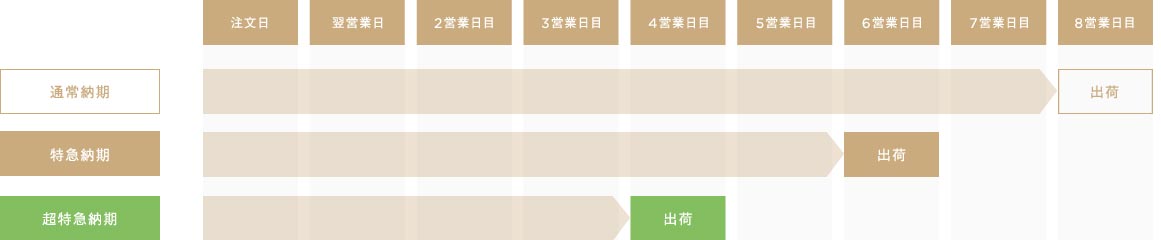 delivery_invitation_table