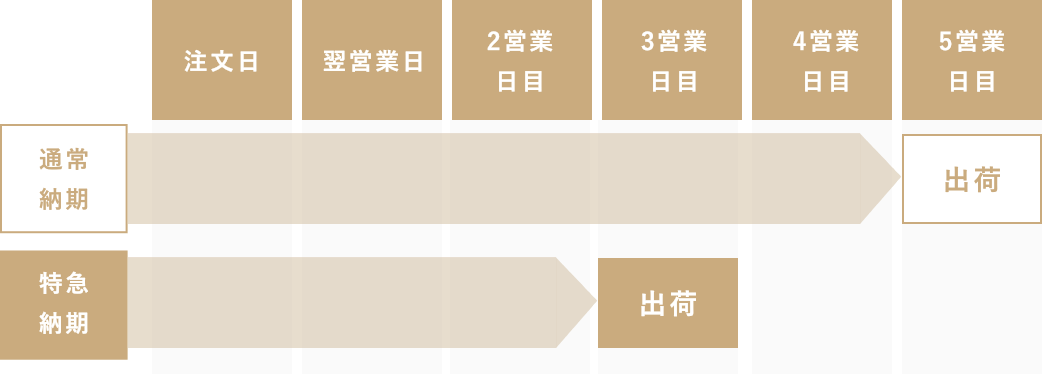 delivery_table_sp