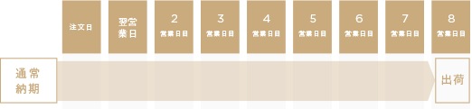delivery_table_sp
