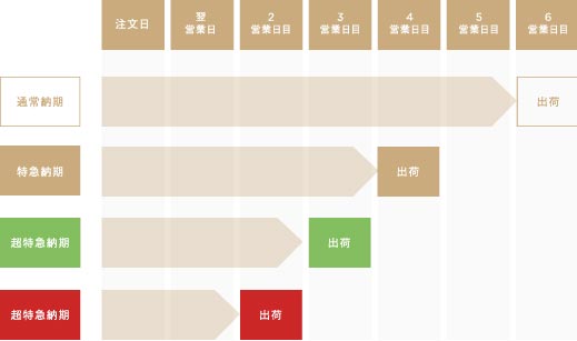 delivery_table_sp
