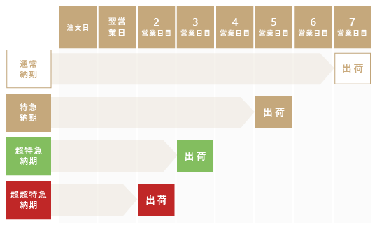 delivery_table_sp