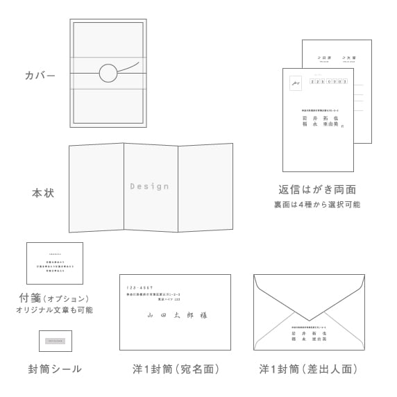 招待状手作りの新しいカタチ「favori クラウド」｜エル招待状