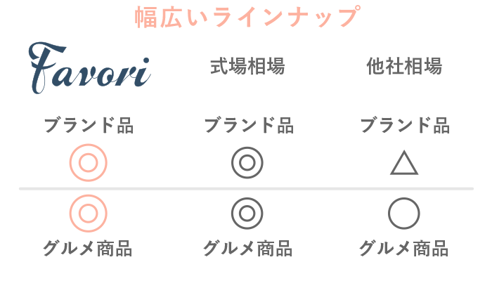 幅広いラインナップ